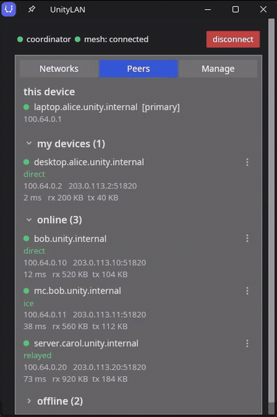 The UnityLAN desktop app showing the live peer list: each machine's name, whether the path is direct, and its traffic counters